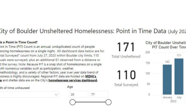 Boulder releases its current count on Homelessness to the public