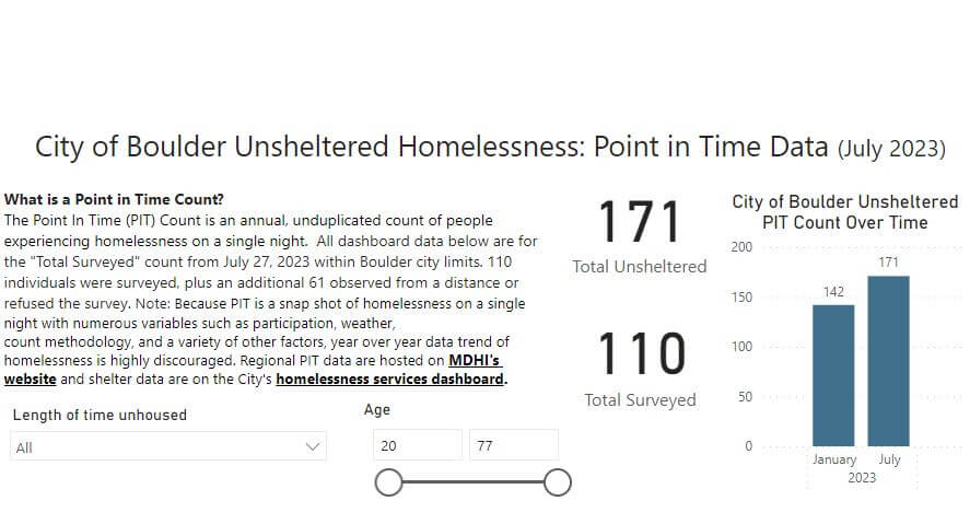 Boulder releases its current count on Homelessness to the public