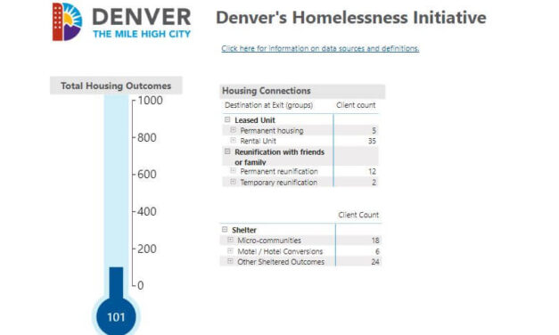 Denver displays live data to public showing progress on dealing with homelessness